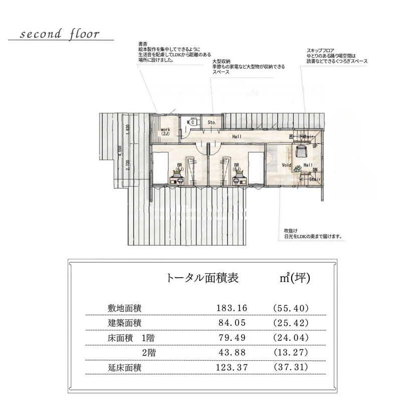 webオーダープラン