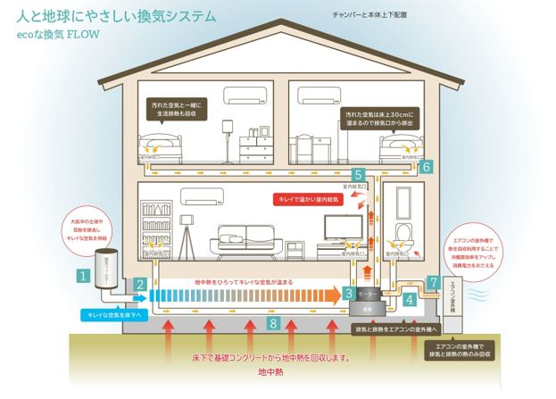 地中熱利用換気システム